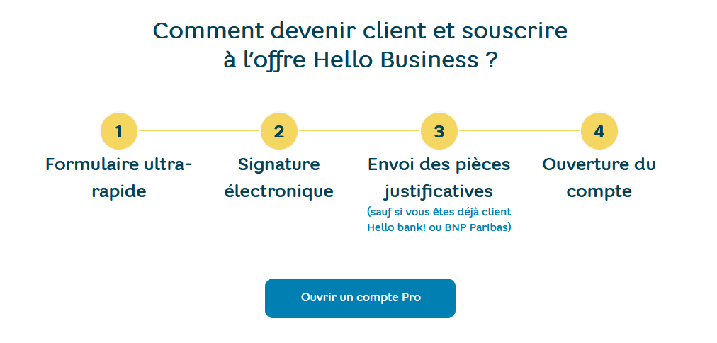 ouvrir compte hello business